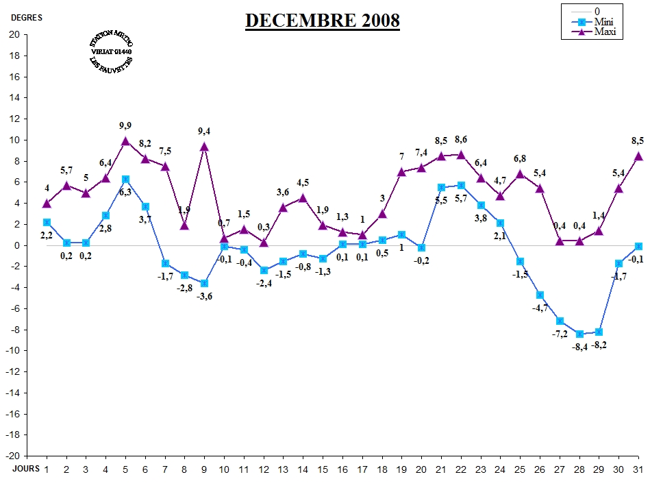 GRAPH TEMP 12-08.jpg